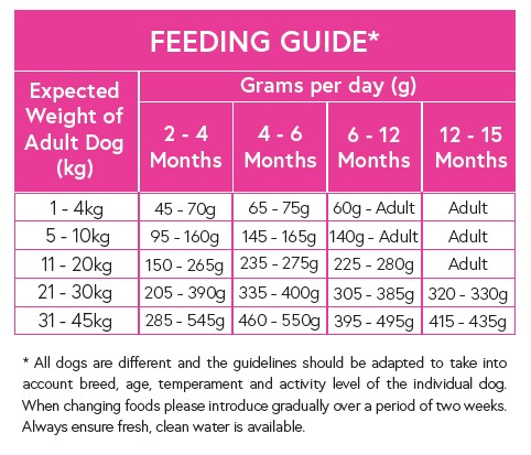 Feeding Guide